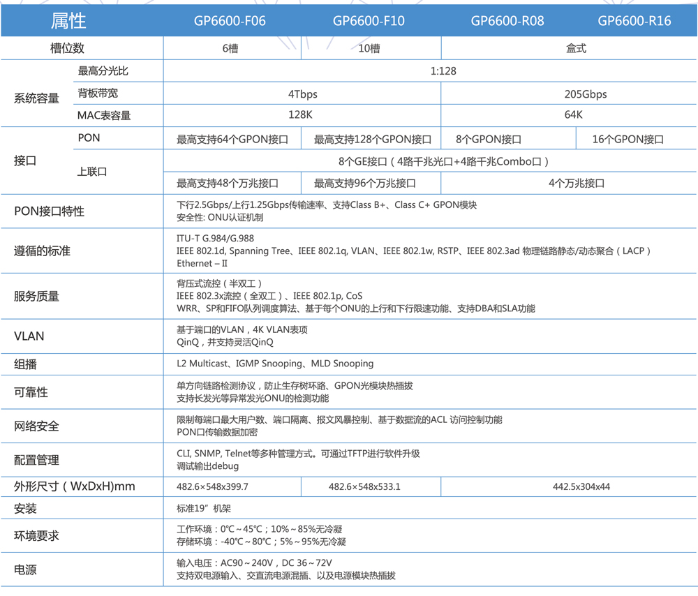 ayx游戏app官方网络-OLT参数5.8.jpg